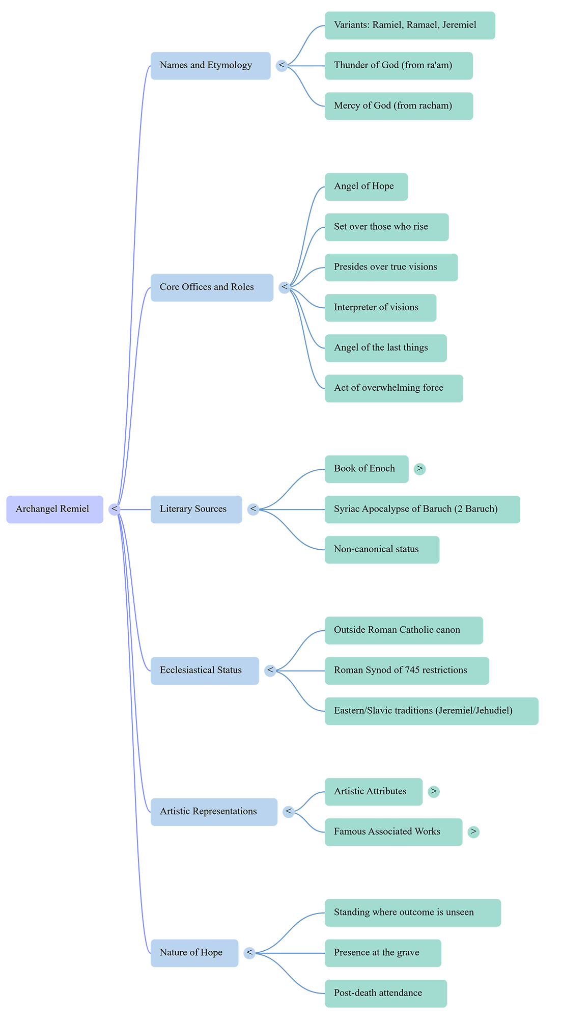 Mind map summarising Archangel Remiel: the two etymologies of his name, the Book of Enoch and 2 Baruch, his office over those who rise, and the confusion with the fallen Watcher Ramiel