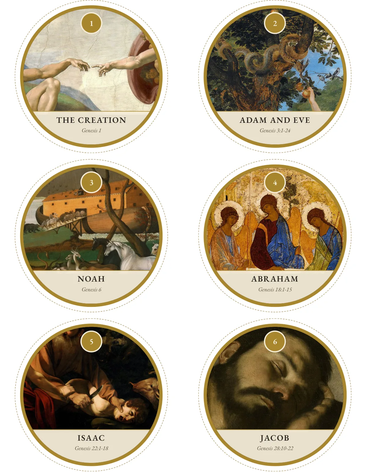 Printable Jesse Tree ornaments for December 1 to 6: the Creation, Adam and Eve, Noah, Abraham, Isaac and Jacob, each a detail of a great painting
